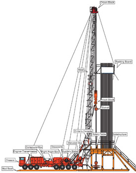 Drilling And Workover, Production Operation equipment,Top Driver Epc ...